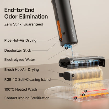 UWANT D700 Pro Wet Dry Vacuum