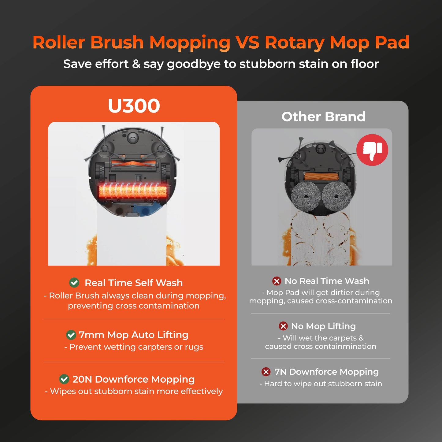 UWANT U300 Smart Robot Vacuum