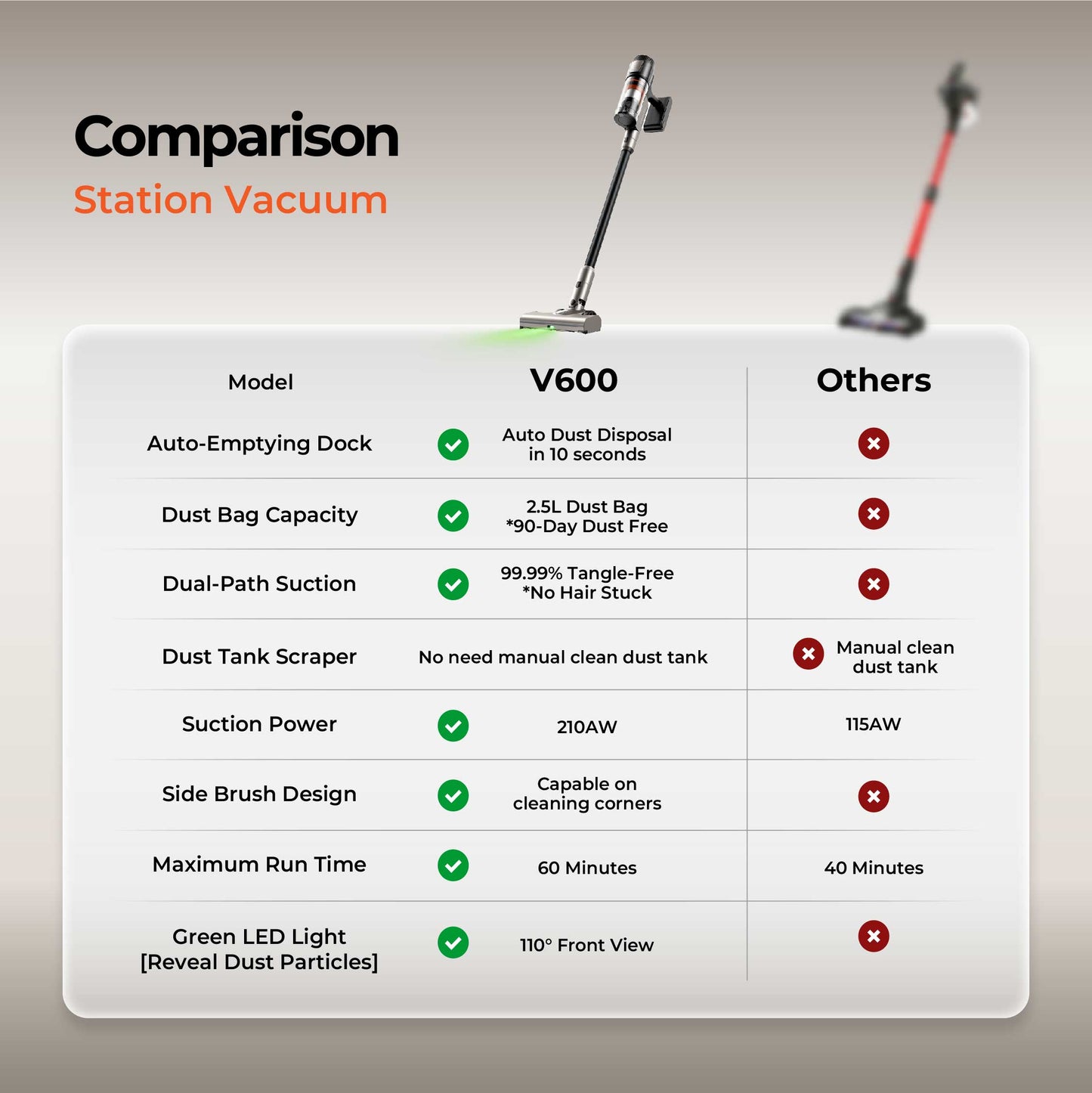 [NEW] Uwant V600 Cordless Station Vacuum Cleaner Uwant-my