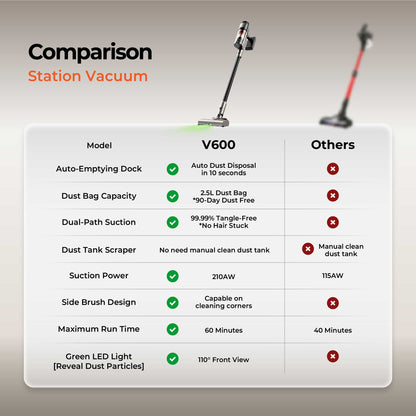[NEW] Uwant V600 Cordless Station Vacuum Cleaner Uwant-my