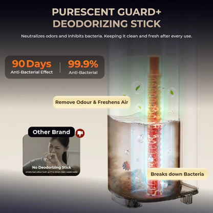 UWANT D800 Wet Dry Vacuum Uwant MY